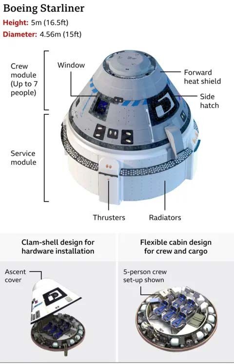 boeing starliner-structure